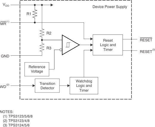 TPS3123-xx TPS3124-xx TPS3125-xx TPS3126-xx TPS3128-xx FUNCTIONAL BLOCK
                    DIAGRAM