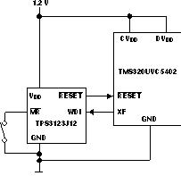 TPS3123-xx TPS3124-xx TPS3125-xx TPS3126-xx TPS3128-xx 代表的な低電圧 DSP アプリケーション