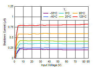 GUID-20220316-SS0I-C7GF-RMBP-XLSFL4Q7SLR8-low.gif