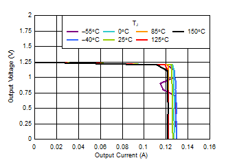 GUID-20220316-SS0I-NH86-X0WM-GV9DF7WT4XT7-low.gif