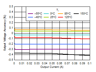 GUID-20220316-SS0I-RFVT-BDQZ-R9TPQTMKDBPG-low.gif