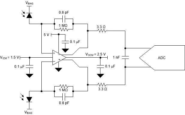 THS4567 光エンコーダ用シングル ステージ差動入力 / 差動出力、TIA および ADC ドライバ