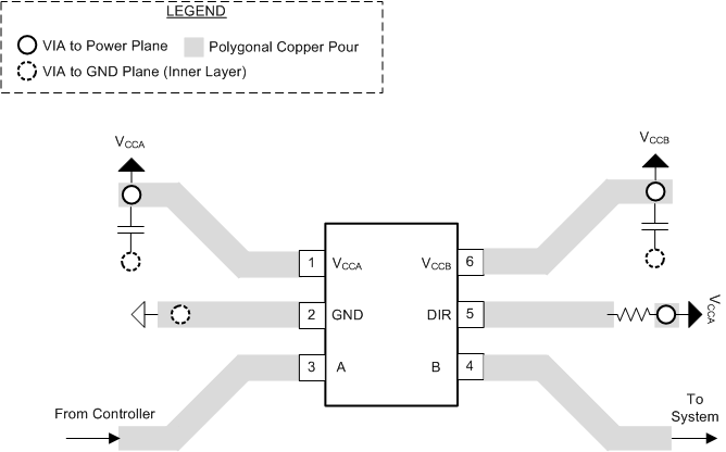 SN74LVC1T45 Layout Example