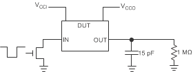 TXS0101 Data Rate, Pulse Duration,
                    Propagation Delay, Output Rise-Time and Fall-Time Measurement Using an
                    Open-Drain Driver