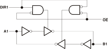 SN74AVC2T245 論理図 (正論理)