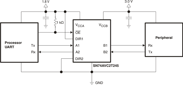 SN74AVC2T245 Typical
                    Application of the SN74AVC2T245