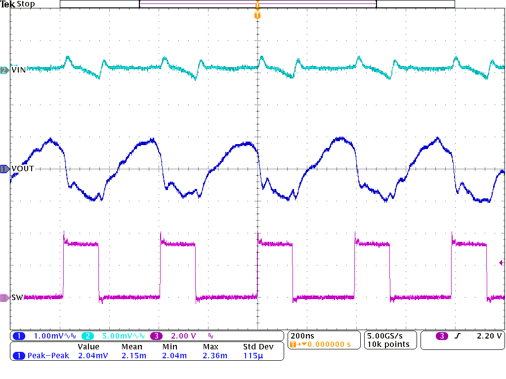 TPSM82864A TPSM82866A FPWM Operation IOUT = 0.1 A