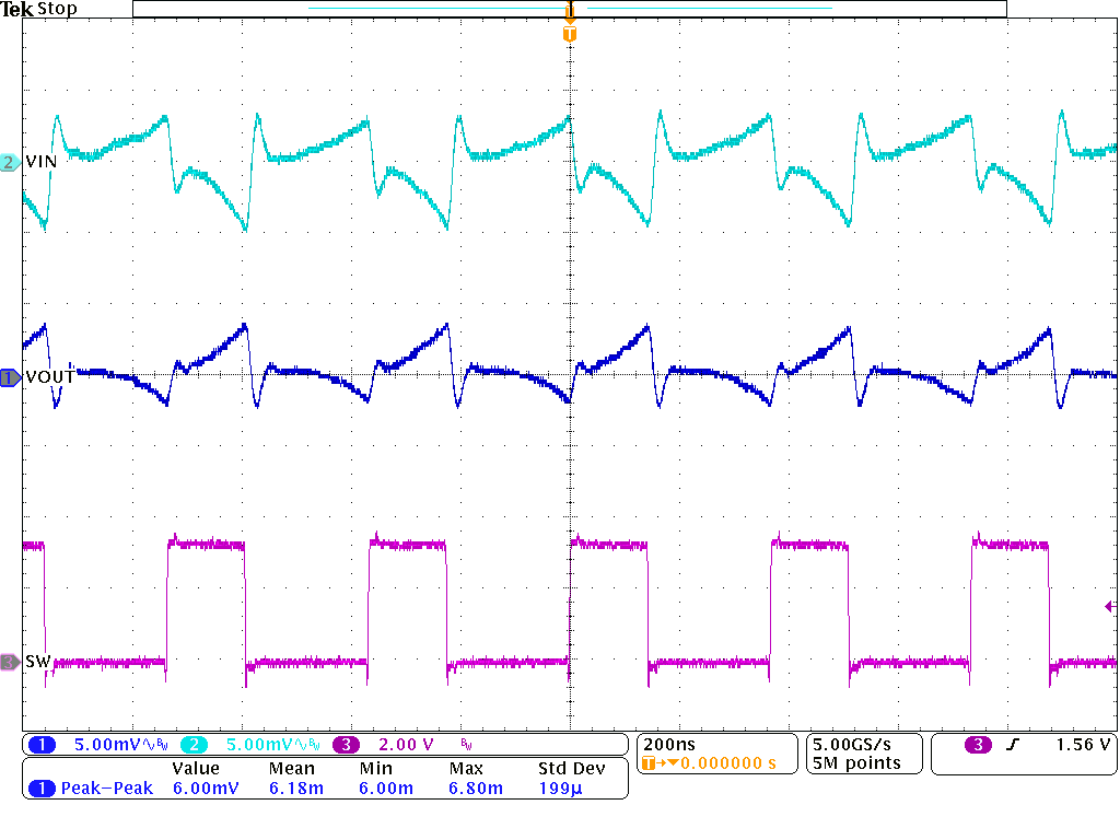 TPSM82864A TPSM82866A FPWM Operation IOUT = 3 A