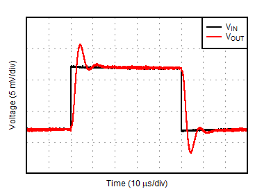 OPA391 OPA2391 OPA4391 小信号ステップ応答 (10mV ステップ)