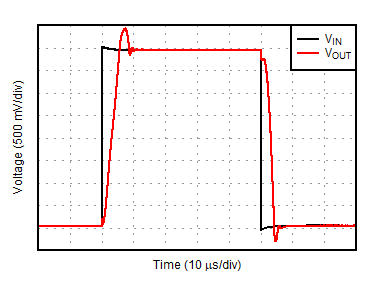 OPA391 OPA2391 OPA4391 大信号ステップ応答 (4V ステップ)