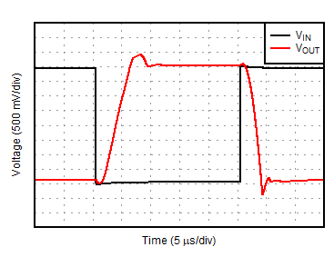 OPA391 OPA2391 OPA4391 大信号ステップ応答 (4V ステップ)