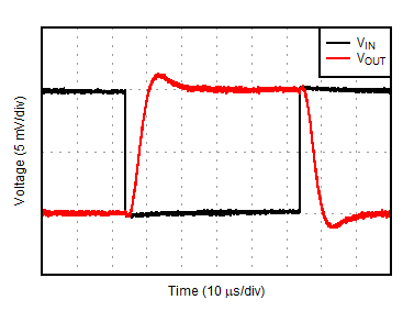 OPA391 OPA2391 OPA4391 小信号ステップ応答 (10mV ステップ)