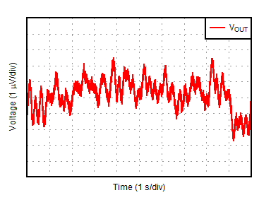 OPA391 OPA2391 OPA4391 0.1Hz～10Hz のノイズ