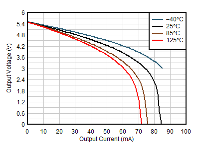 OPA391 OPA2391 OPA4391 出力電圧スイングと出力電流との関係 (最大供給能力)