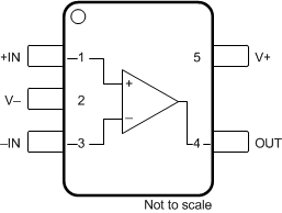 OPA391 OPA2391 OPA4391 OPA391：DCK パッケージ、5 ピン SC70 (上面図)