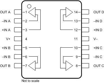 OPA391 OPA2391 OPA4391 OPA4391：PW パッケージ、14 ピン TSSOP (上面図)