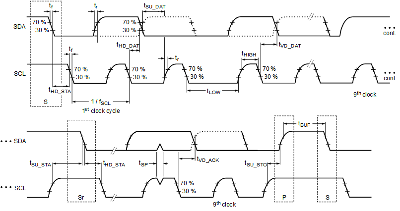 TUSB1142 I2C Timing Diagram Definitions