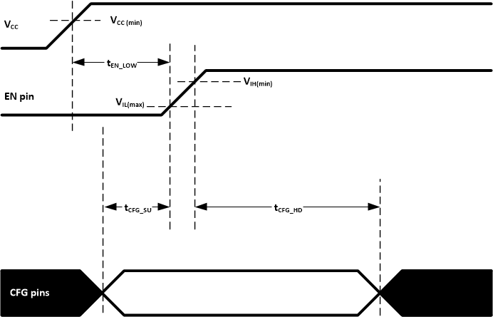 TUSB1004 Power-On Timing Requirements