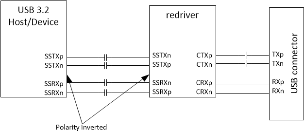 TUSB1004 Polarity Inversion
                    Example