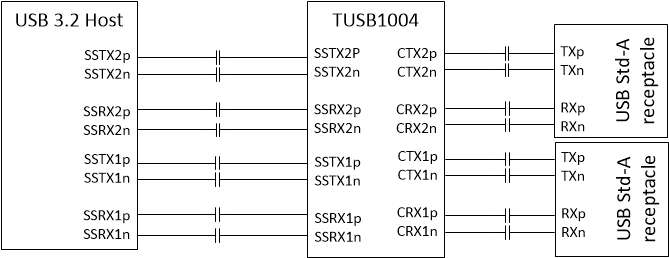 TUSB1004 概略回路図