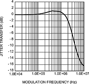 GUID-75BEC1F8-8EA0-47B4-A5B7-310E961FCB72-low.gif