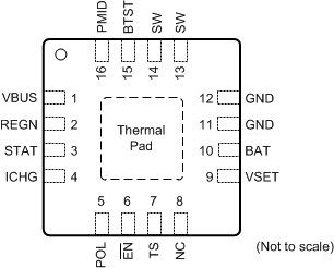 BQ25303J RTE Package16-Pin WQFNTop View