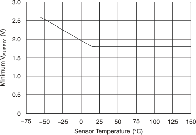 GUID-DCC24129-DE26-4CFF-8FA4-6D511E1F57D8-low.gif