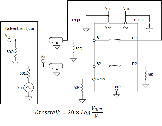 TMUX7211 TMUX7212 TMUX7213 Channel-to-Channel Crosstalk Measurement Setup