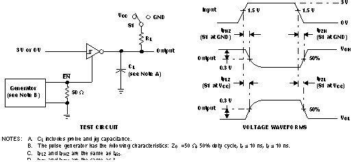 TRS3221E Receiver
                    Enable and Disable Times