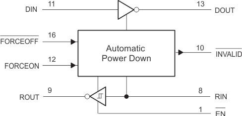 TRS3221E Logic Diagram