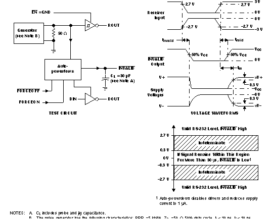 TRS3221E INVALID Propagation Delay Times and Driver Enabling
                    Time