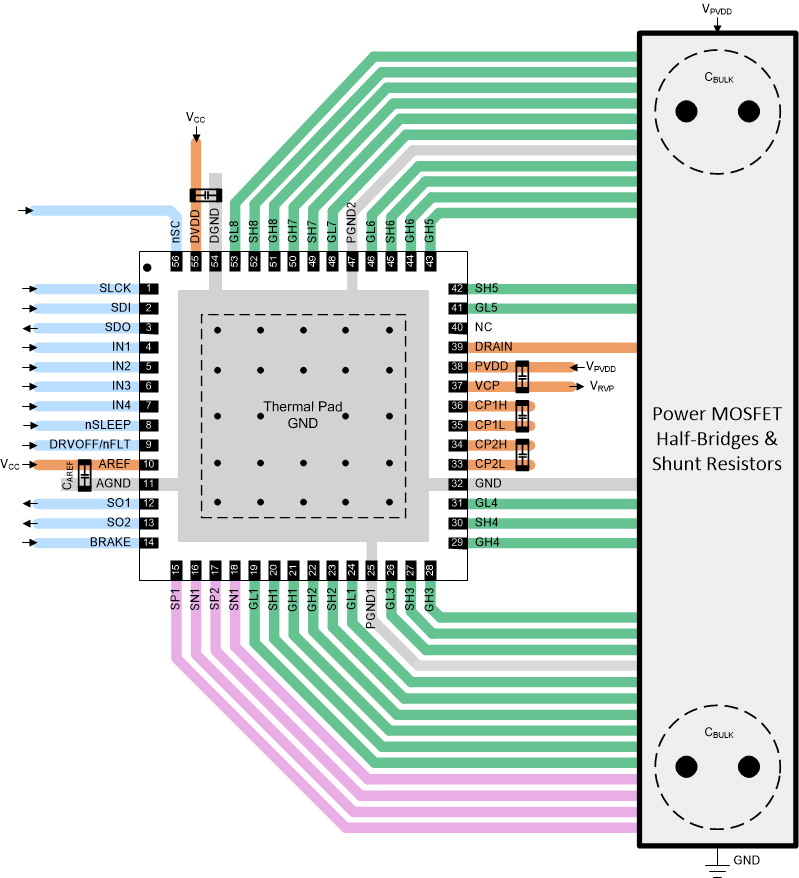 DRV8714-Q1 DRV8718-Q1 Layout
                    Example