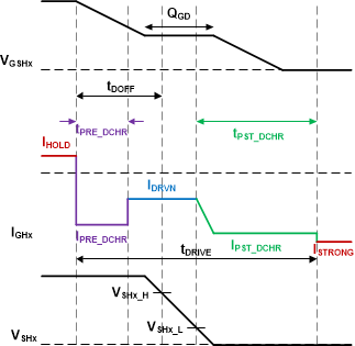 DRV8714-Q1 DRV8718-Q1 PDR Discharge
                        Profile