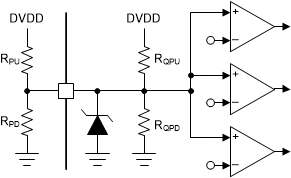 DRV8714-Q1 DRV8718-Q1 Quad-Level Input Structure (GAIN, MODE)