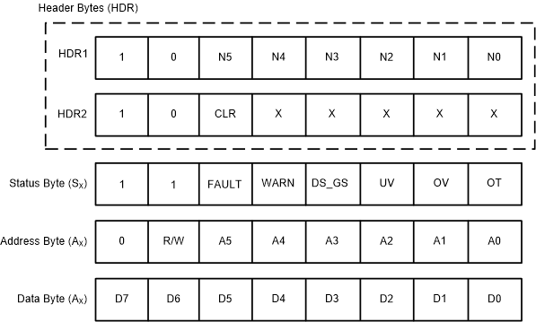 DRV8714-Q1 DRV8718-Q1 Daisy Chain Read Registers