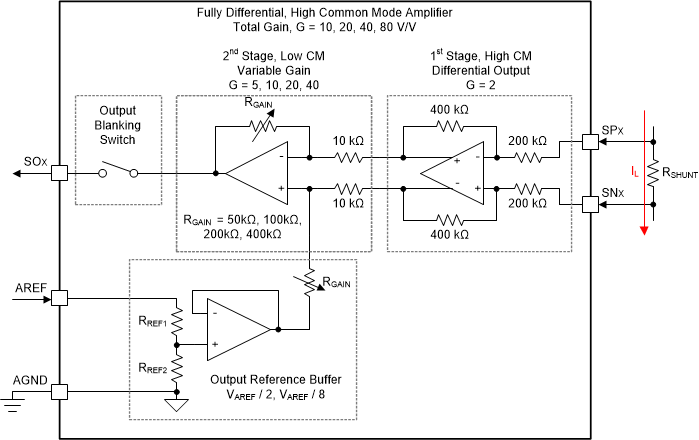 DRV8714-Q1 DRV8718-Q1 Amplifier
                    Detailed Block Diagram