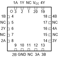 SN74HC02 SN54HC02 FK パッケージ20 ピン LCCC上面図