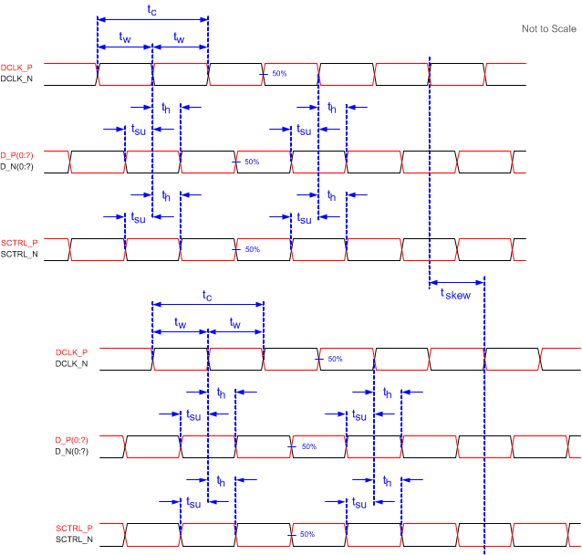 DLP650LE Timing
                    Requirements