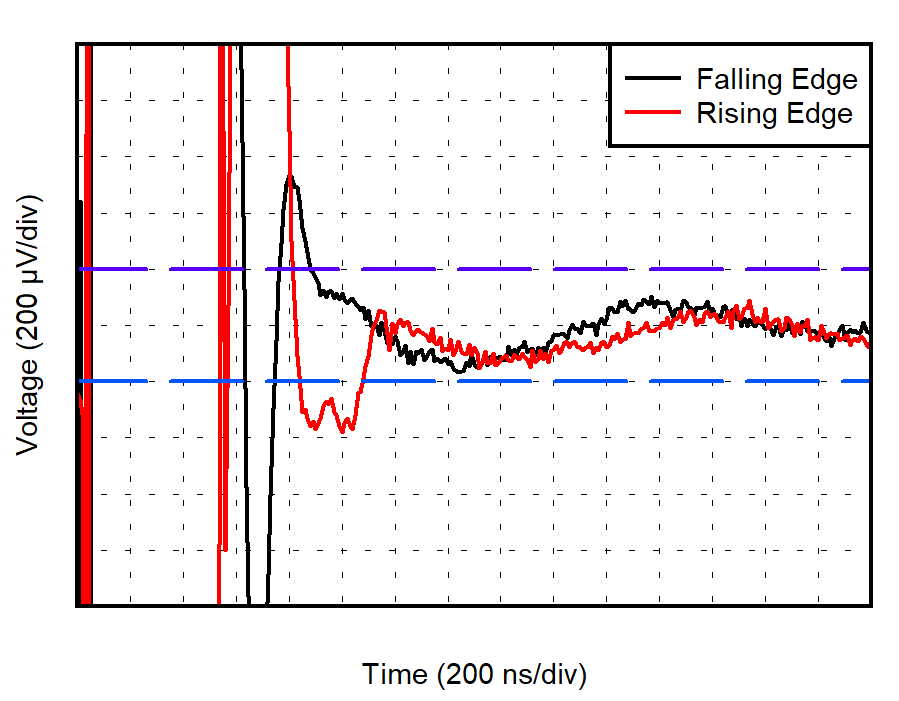 OPA392 OPA2392 セトリング時間