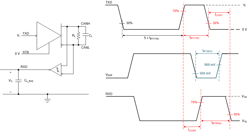 TCAN1057A-Q1 Transmitter and Receiver
                    Timing Test Circuit and Measurement