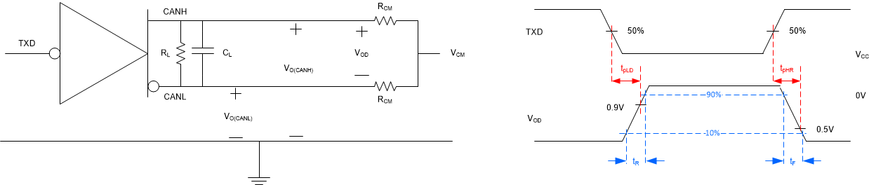 TCAN1057A-Q1 Driver Test Circuit and Measurement