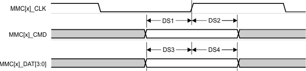 DRA829J DRA829J-Q1 DRA829V DRA829V-Q1 MMC1/2 –
                    Default Speed – Receive Mode