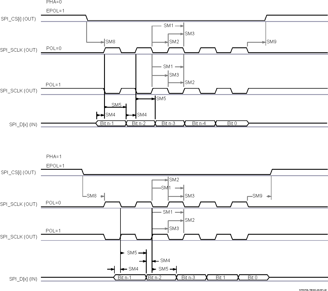 DRA829J DRA829J-Q1 DRA829V DRA829V-Q1 SPI Master Mode Receive Timing