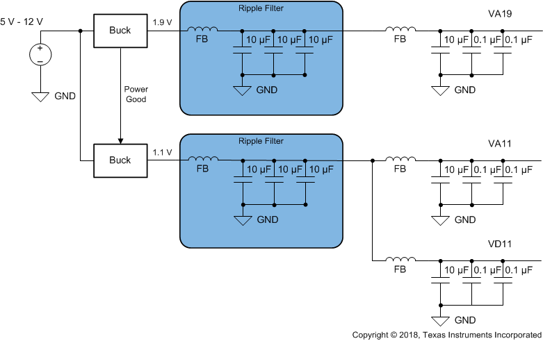 ADC08DJ5200RF Switcher-Only Approach Example ADC08DJ5200RF Switcher-Only Approach Example