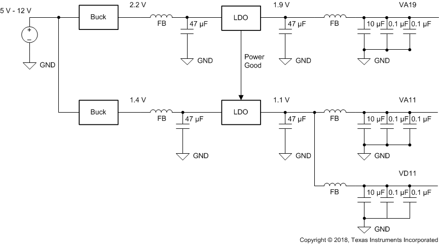 ADC08DJ5200RF LDO Linear Regulator Approach Example ADC08DJ5200RF LDO Linear Regulator Approach Example