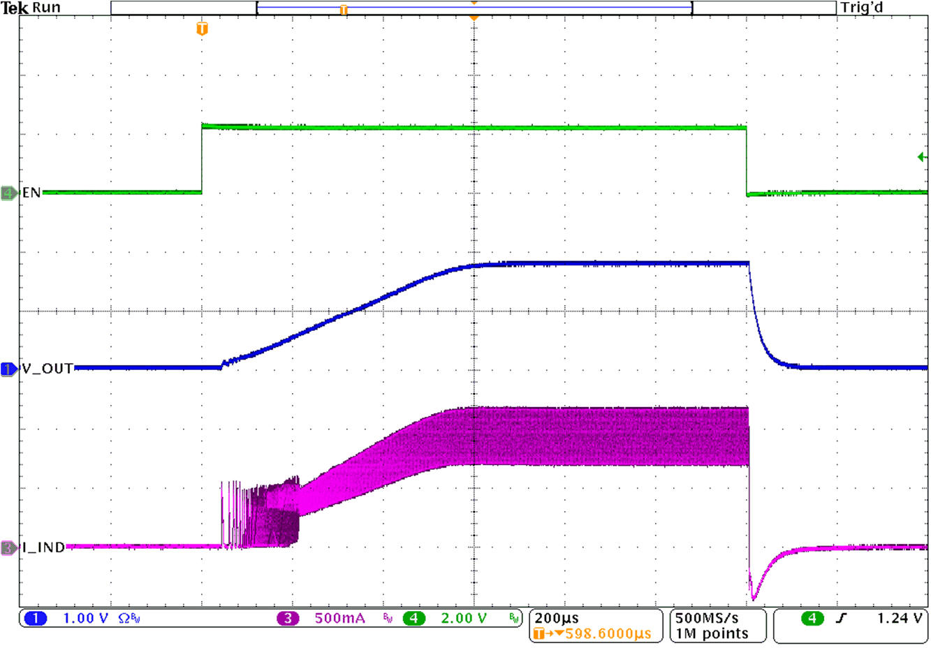 TPS62A01 TPS62A01A TPS62A02 TPS62A02A TPS62A02N TPS62A02NA Start-Up with Load