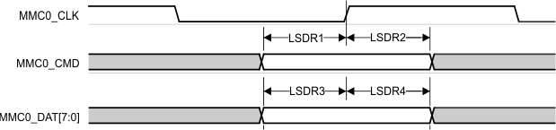 AM6442 AM6441 AM6422 AM6421 AM6412 AM6411 MMC0 –
                    Legacy SDR – Receive Mode