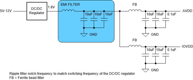 ADC3683-SP Example Switcher Only
                    Approach