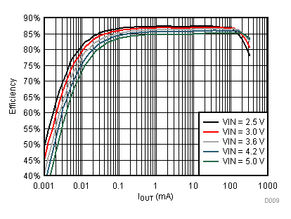 GUID-382DDEF4-91E4-4DE3-B72B-A757196AAA47-low.gif