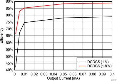 GUID-C5BFFD6C-3EA6-4DEC-BA61-AD01FD13B74B-low.gif